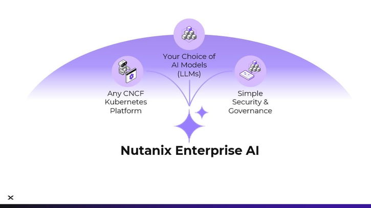 Immagine di Nutanix  porta la sua piattaforma di IA sul cloud pubblico